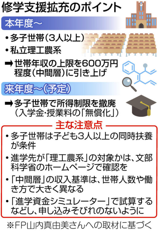 表　修学支援拡充のポイント