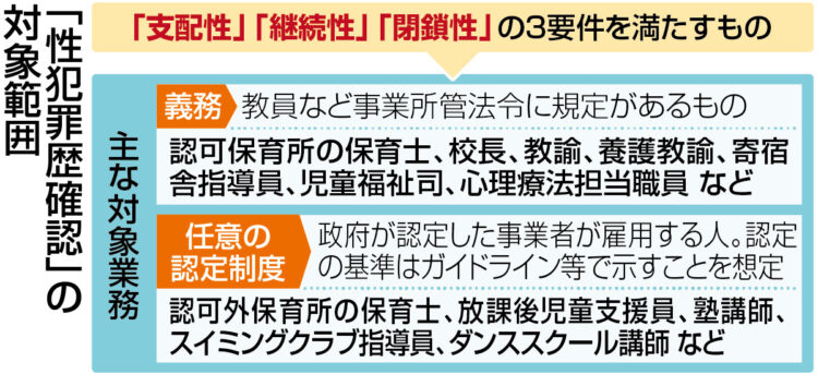 図表：「性犯罪歴確認」の対象範囲