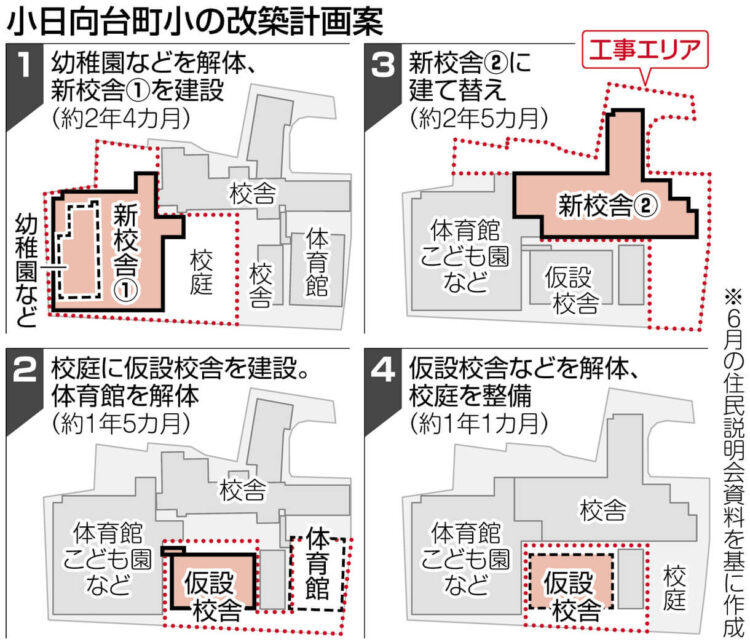 図解　小日向台町小学校の改築計画案