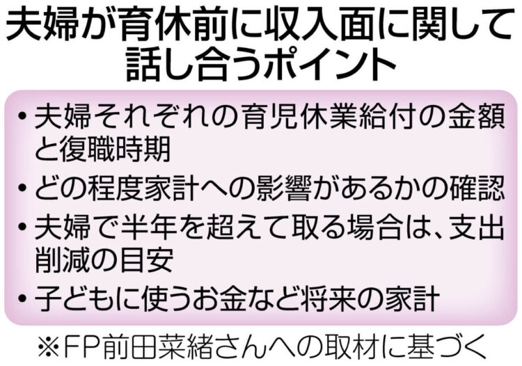 図解　夫婦が育休前に収入面に関して話し合うポイント