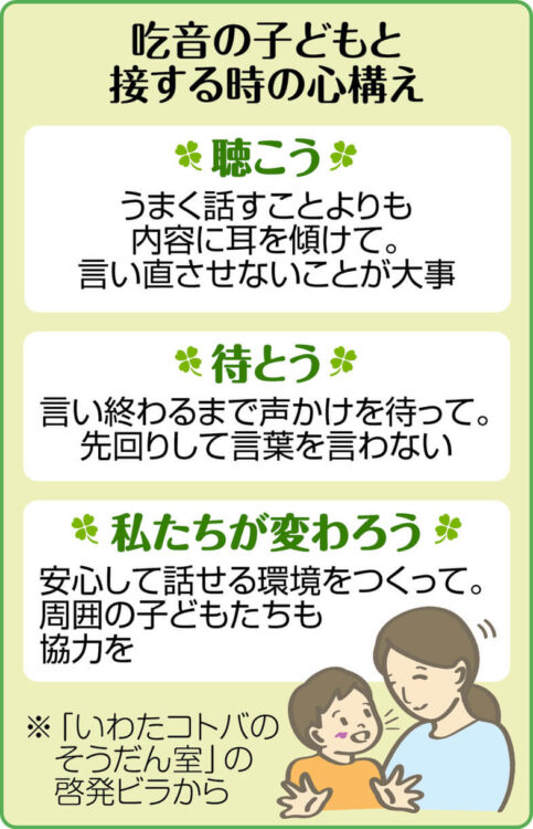図表　吃音の子どもと接する時の心構え「聴こう」「待とう」「私たちが変わろう」