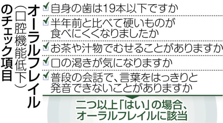 表　オーラルフレイルチェックリスト