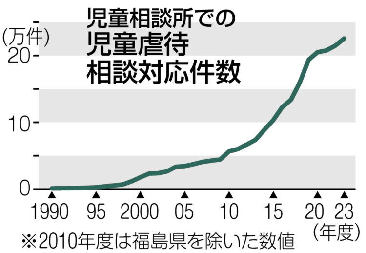 グラフ