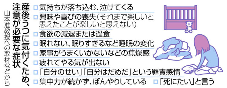 図表　産後うつに気付くため、注意が必要な症状　「気持ちが落ち込む、泣けてくる」「興味や喜びの喪失」など