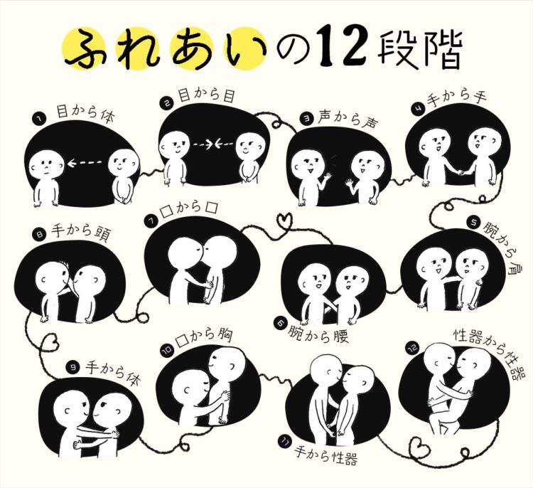 イラスト　ふれあいの12段階