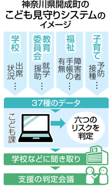 神奈川県開成町のこども見守りシステムのイメージ
