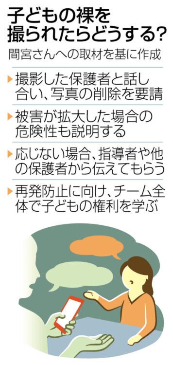 図表 子どもの裸を撮られたらどうする?