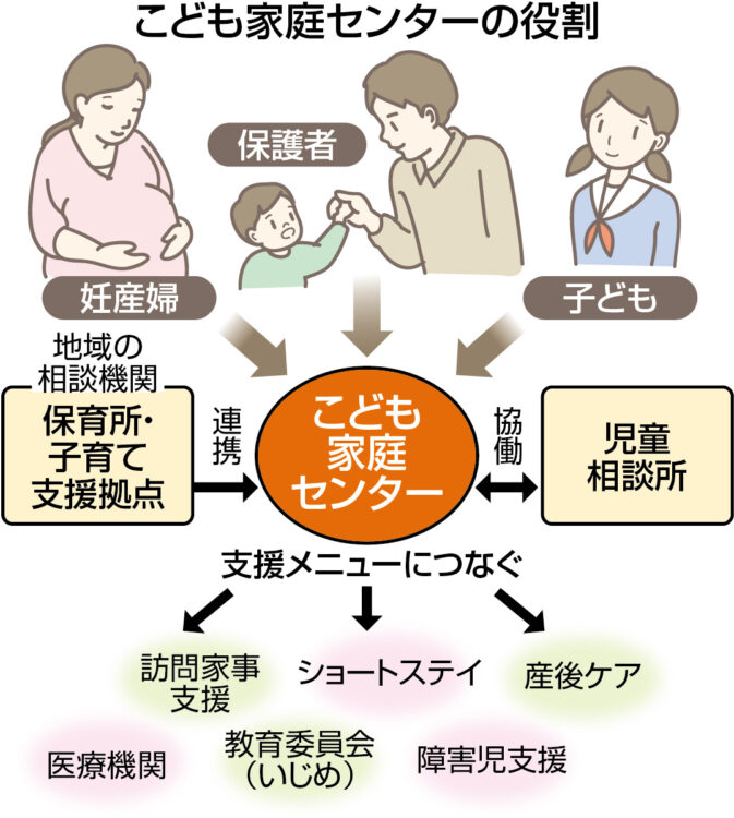 図解　こども家庭センターの役割