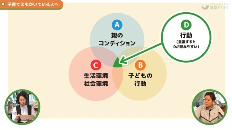 図：子どもを叩いてしまう背景