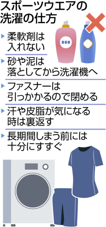 図：スポーツウエアの洗濯の仕方