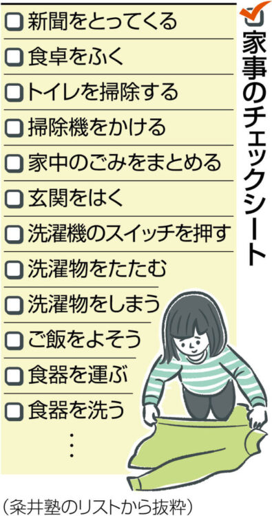 図表 家事のチェックシート