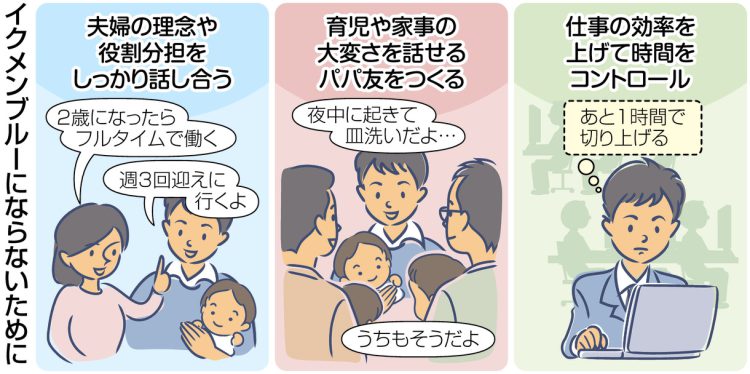 図解　イクメンブルーにならないために