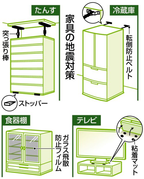 あさイチ 防災 家具固定 ショップ