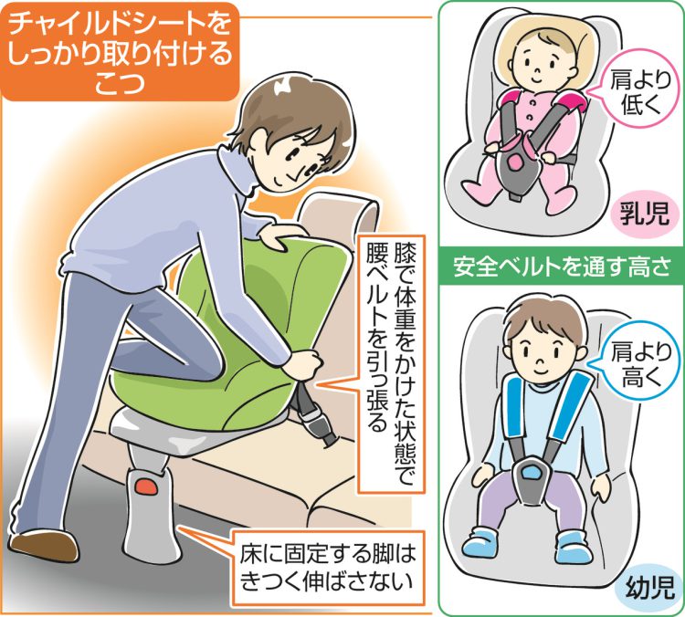 チャイルドシート、半数以上が取り付けミス…しっかり固定するコツは 