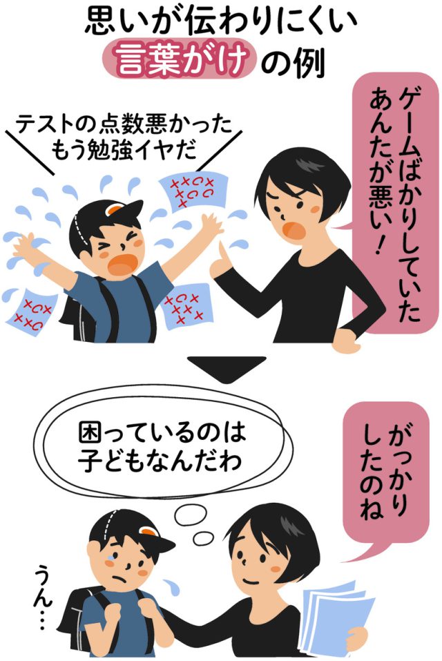 子育てのイライラ脱出法 あんたが悪い！と叱る前に「自分に置き換える