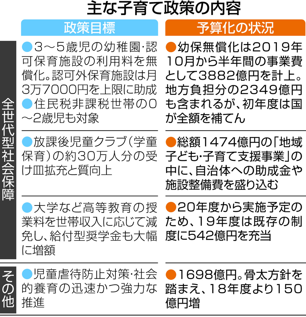 子ども関連の保育資料 コロナ禍で保育の利用は変化したか？ | 保育園を考える親の会