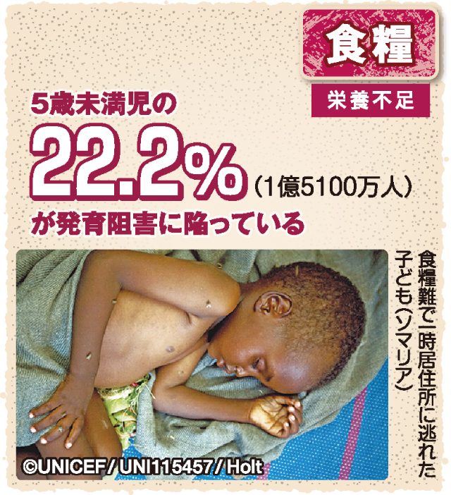 図解　子どもの権利条約　食糧　5歳未満児の22.2％が発育阻害に陥っている