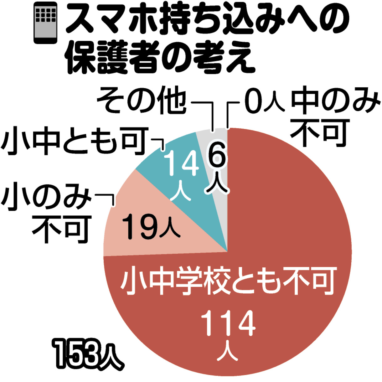小中学生　裸 