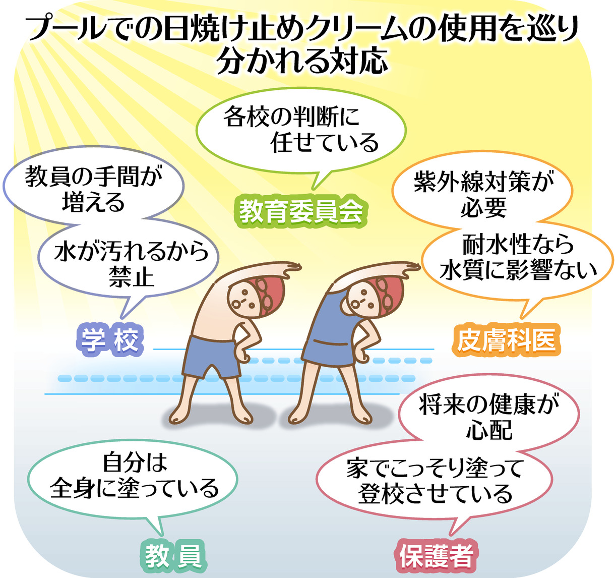 プール 日焼け 止め 効果