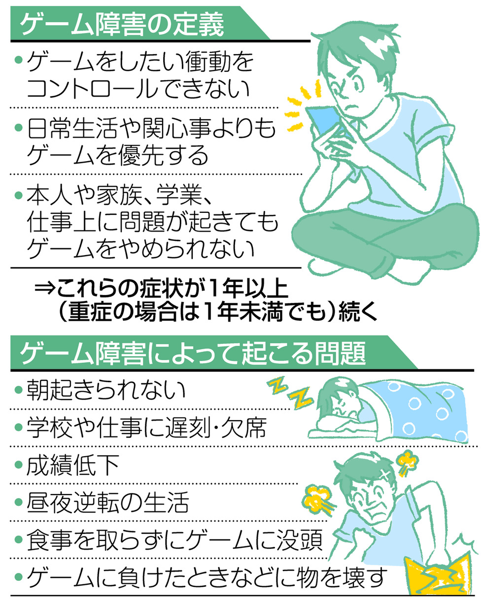 10代の「ゲーム障害」 オンラインゲームの人気が背景に 1日の使用時間