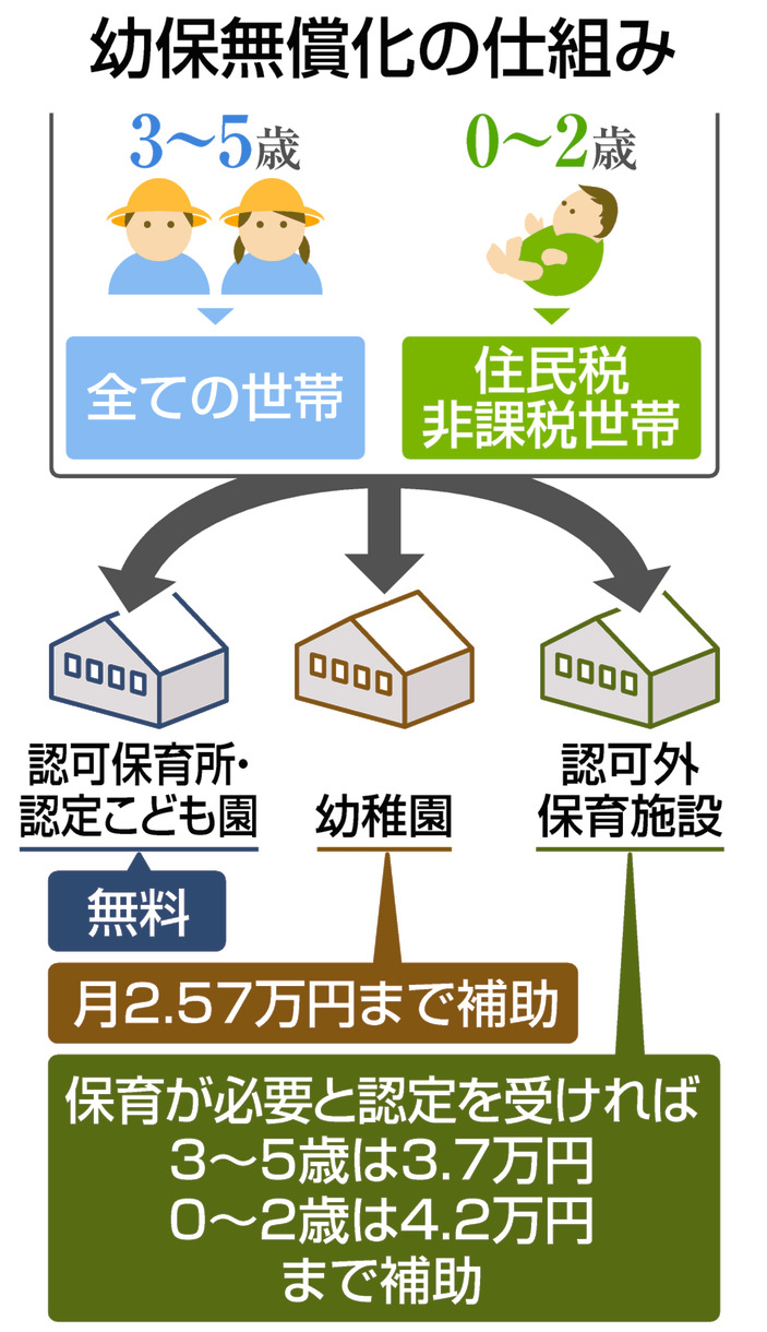 幼稚園 無償 化 預かり 保育 パート