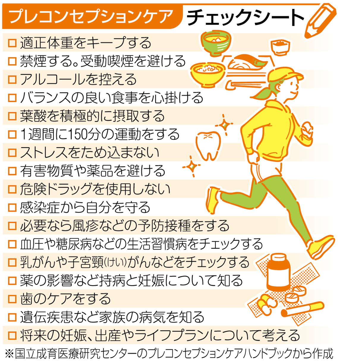 プレ コンセプション ケア