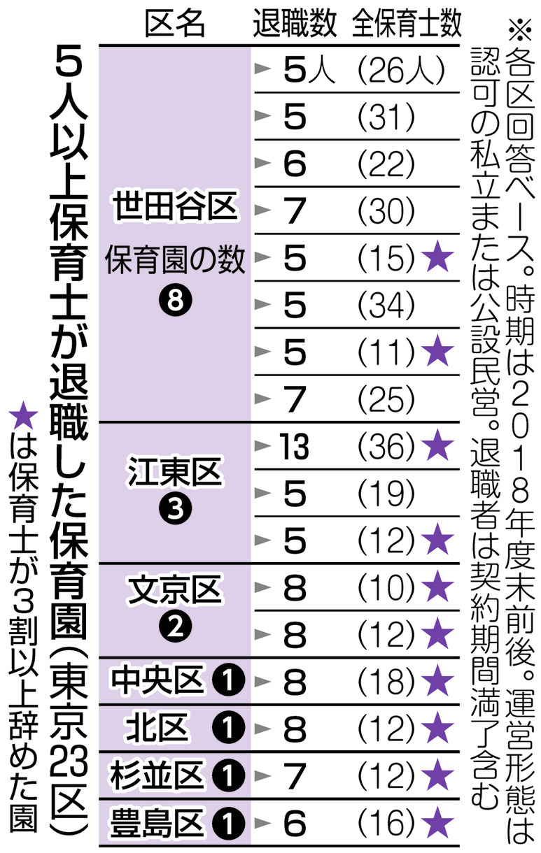 保育園 先生 たくさん 辞める(02)
