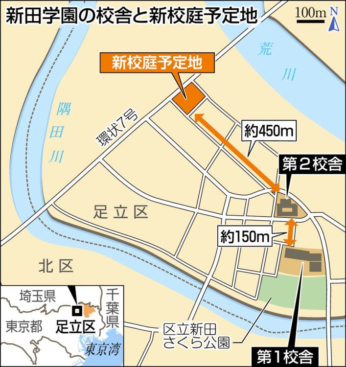 新田学園の校舎と新校庭予定地の地図