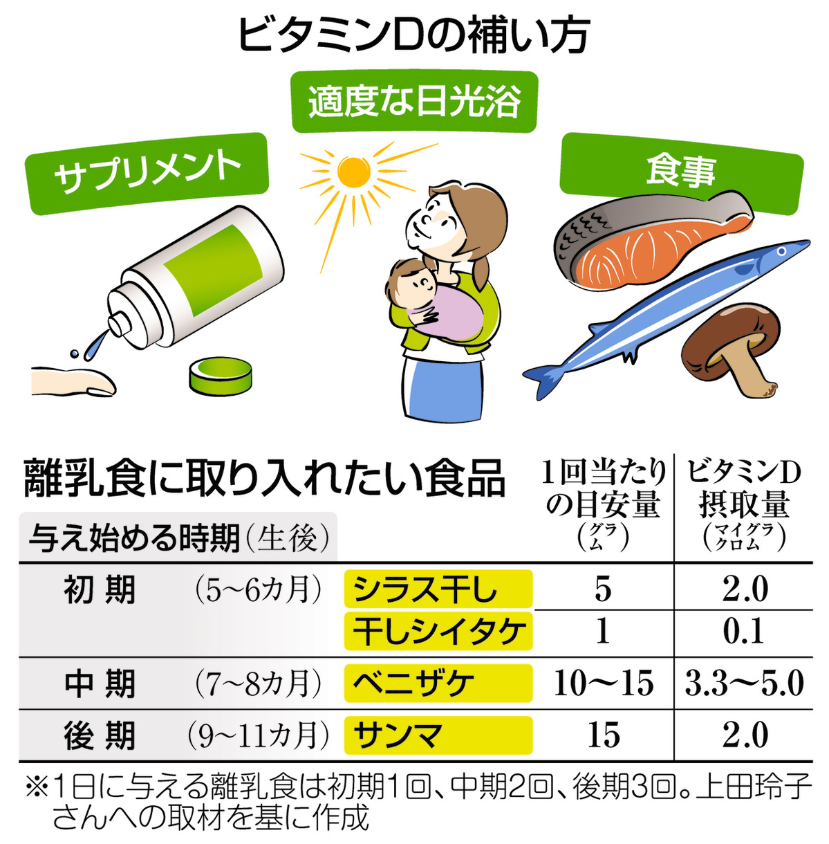 ビタミンd 日光浴 ショップ 日焼け止め