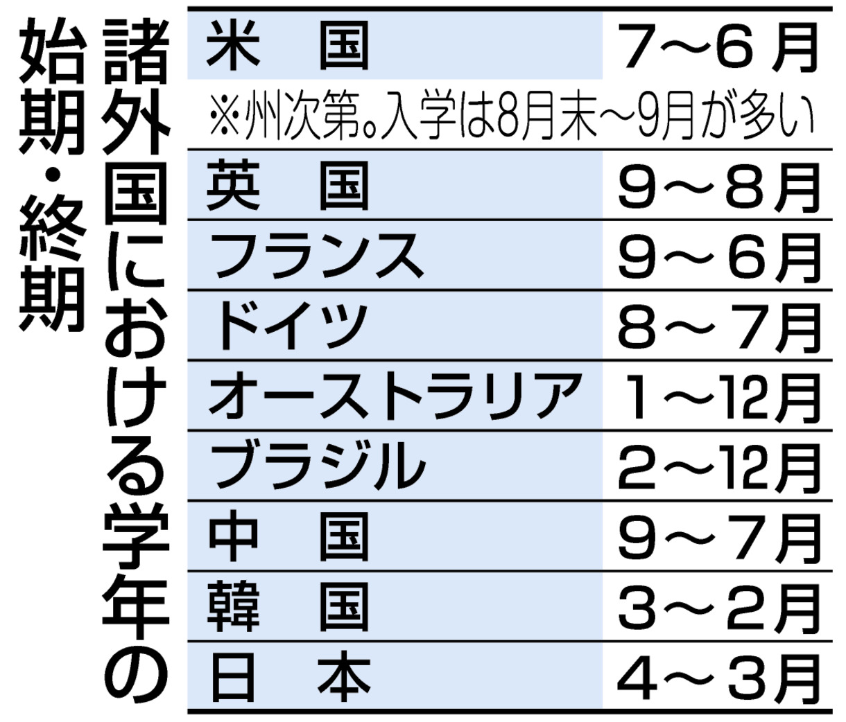 9 月 入学