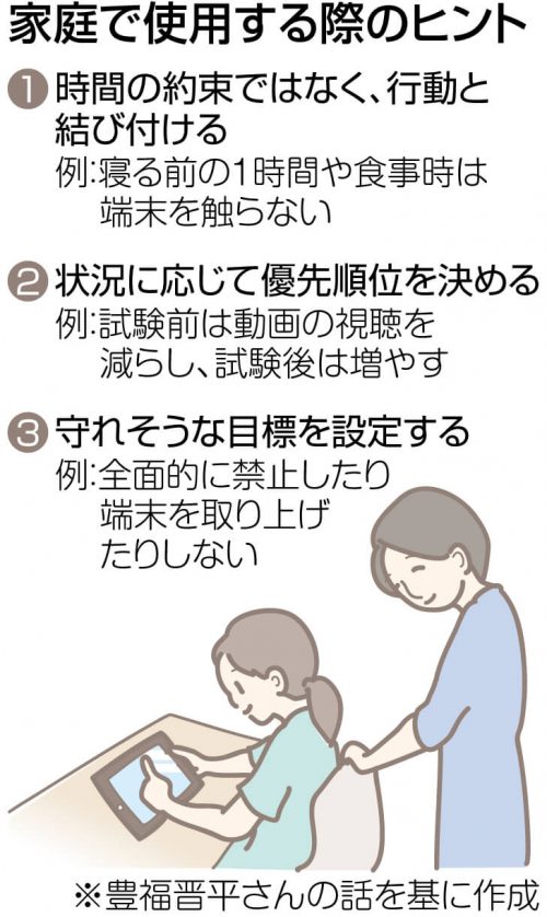 図解　家庭でタブレット端末を使用する際のヒント　①時間の約束ではなく、行動と結び付ける　例：寝る前の1時間や食事時は端末を触らない　②状況に応じて優先順位を決める　例：試験前は動画の視聴を減らし、試験後は増やす　③守れそうな目標を設定する　例：全面的に禁止したり端末を取り上げたりしない