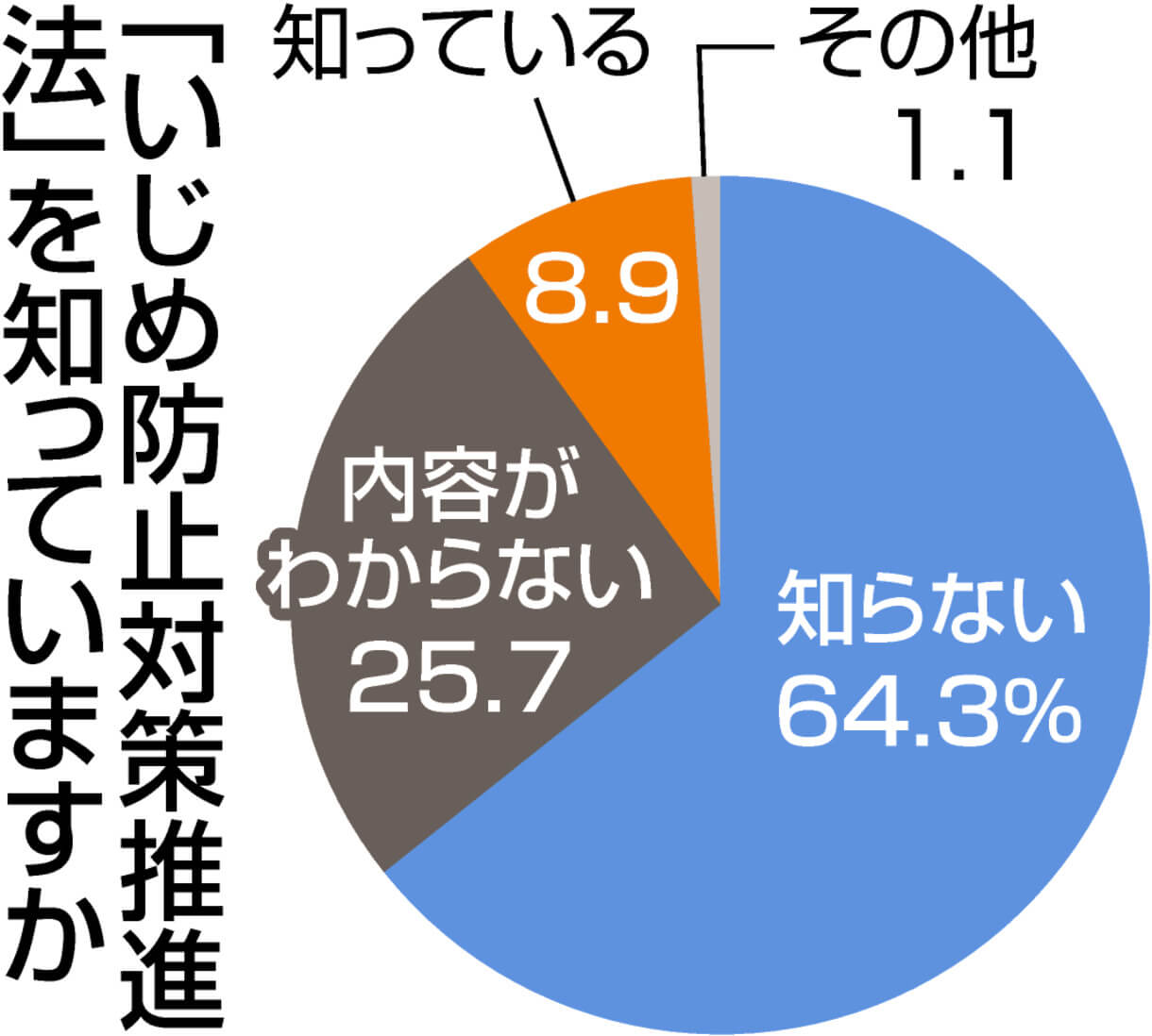 中学 　いじめ　レイプ 