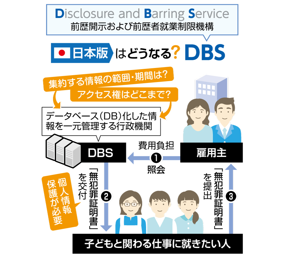 教員や保育士の性犯罪歴をチェックする「日本版DBS」とは こども家庭庁が導入へ 対象の職種は？ 他国では？ | 東京すくすく