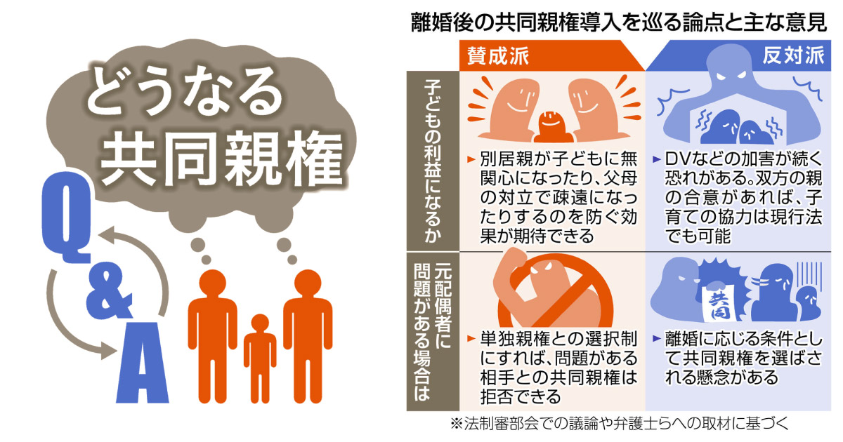 どうなる共同親権 大詰めの議論の状況や論点をQ＆Aで解説します | 東京 