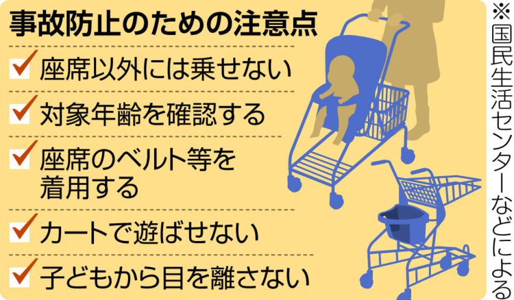 図解　乳幼児用ショッピングカートの事故防止のための注意点