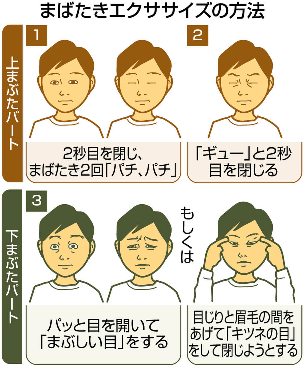 子どものスマホ利用でドライアイが増加 目を守るケアと「まばたき 