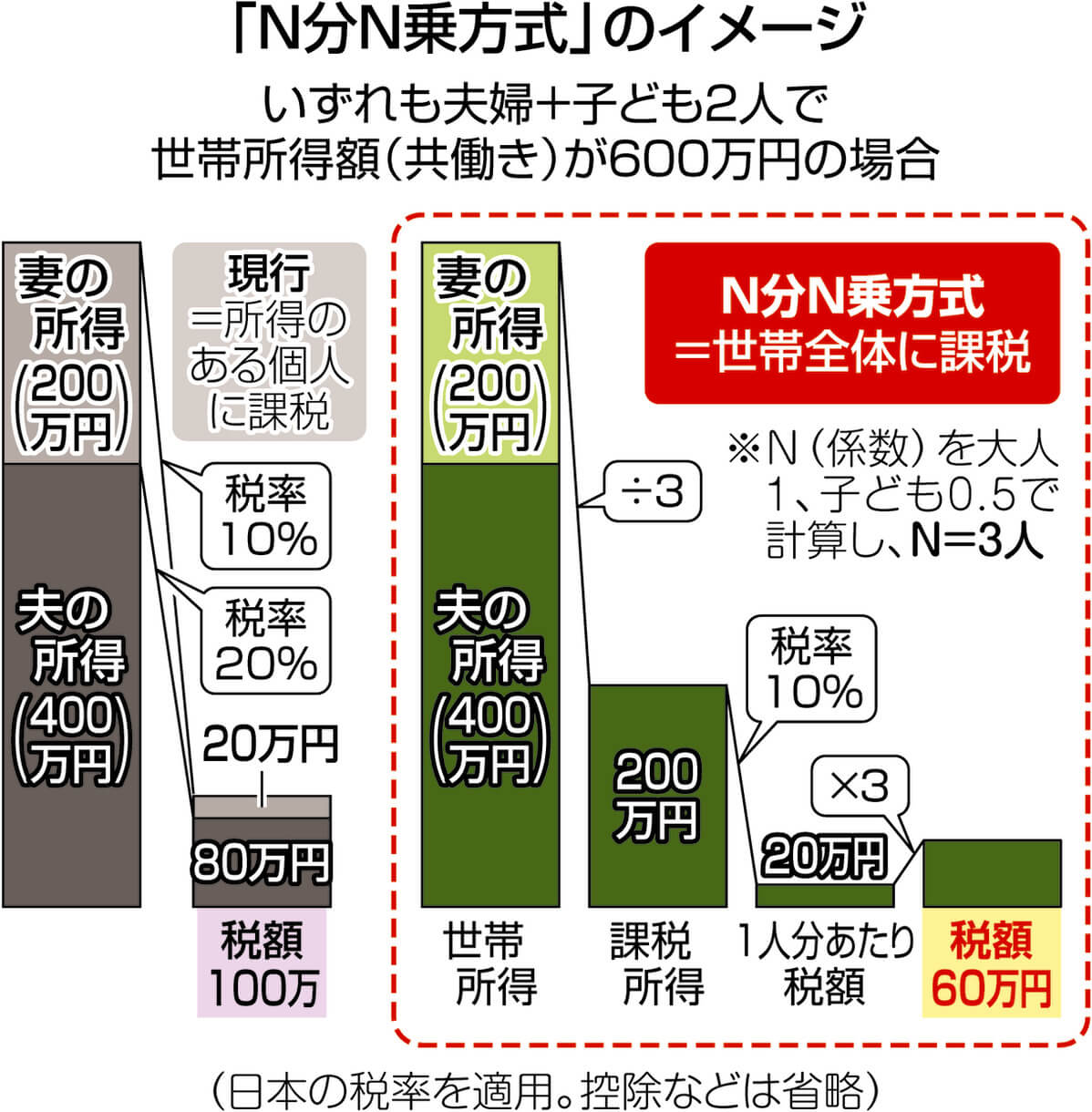 Amazon.com: 課税所得の認識原理の研究: 9784792306618: unknown