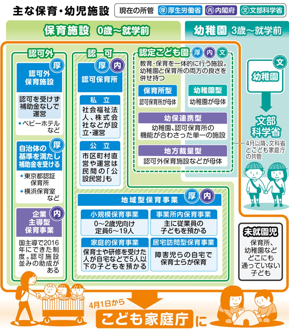 保育所、幼稚園、認定こども園…複雑化する就学前の保育・教育制度