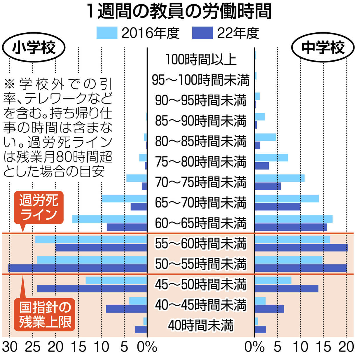 問題だらけの小学校教育 小売 疲弊する教員、放置する学校長