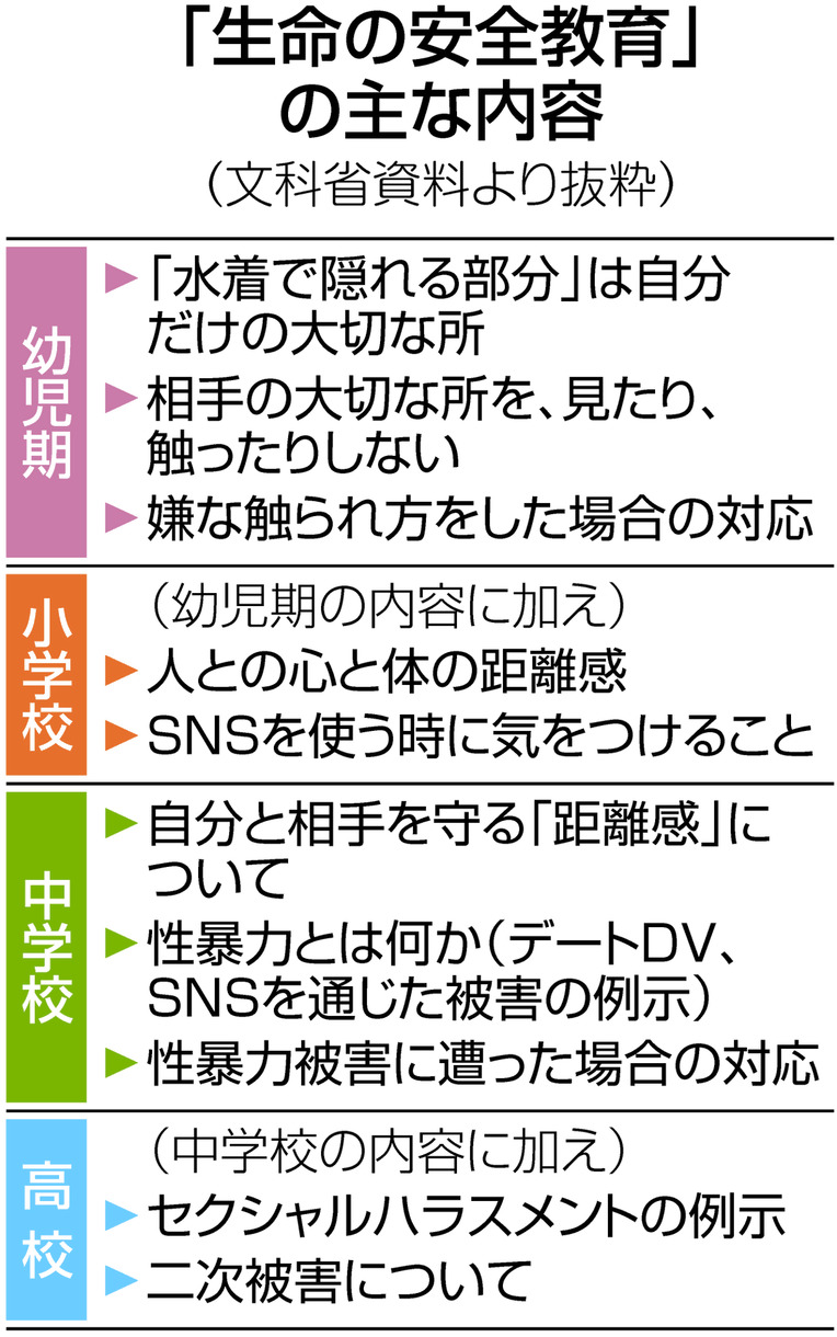 本年度から「生命の安全教育」…性交・避妊・中絶を教えなくていいの？ 子どもを性暴力から守れる？ | 東京すくすく