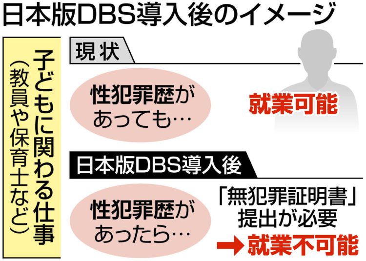 図解　日本版DBS導入後のイメージ