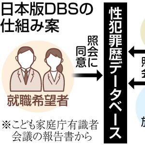 図解　日本版DBSの仕組み