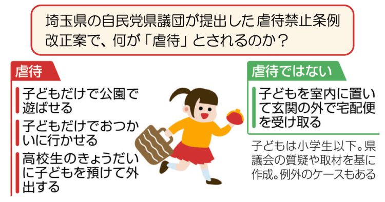 図解　埼玉県の自民党県議団が提出した虐待禁止条例改正案で、何が「虐待」とされるのか？　子どもだけで公園で遊ばせる、子どもだけでおつかいに行かせる、高校生のきょうだいに子どもを預けて外出する