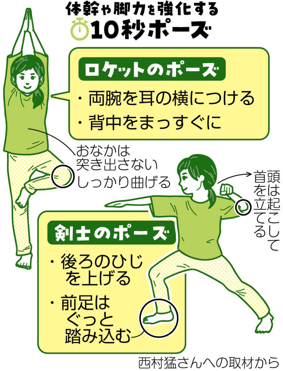 子どもの姿勢運動発達:早期診断/早期治療への道 (別冊発達3