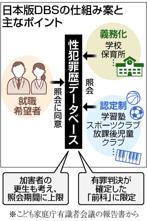 図解　日本版DBSの仕組み案と主なポイント