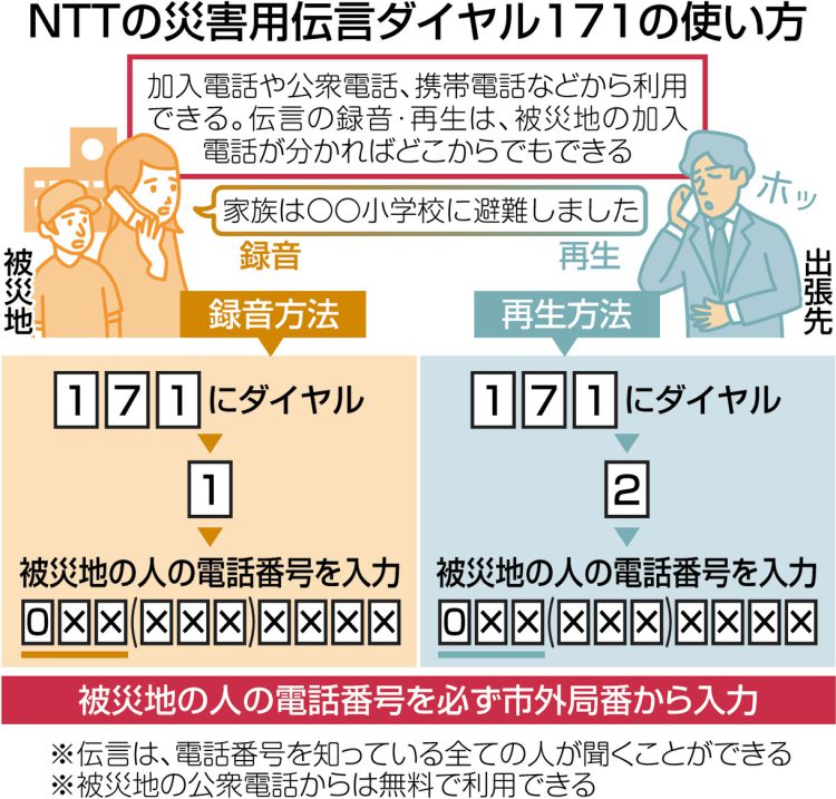 画像　NTTの災害用伝言ダイヤル171の使い方