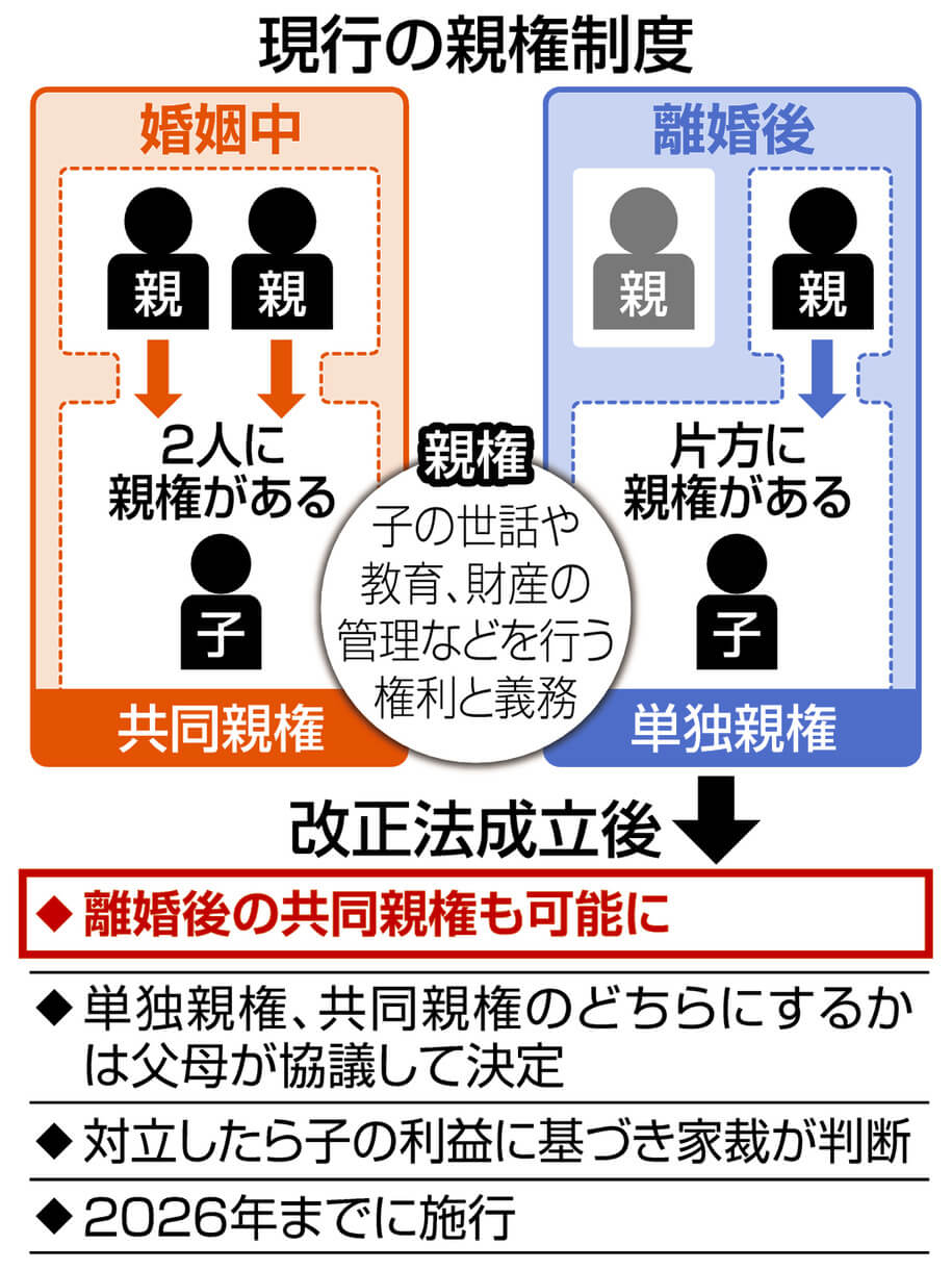 共同親権で子育てはどう変わる？ 転居、アルバイト、予防接種…「急迫 