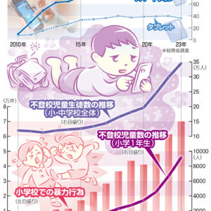 グラフと図解　日本のスマートフォン・タブレット端末の世帯保有率、不登校児童生徒数の推移（小・中学校全体）、不登校児童数の推移（小学1年生）、小学校での暴力行為