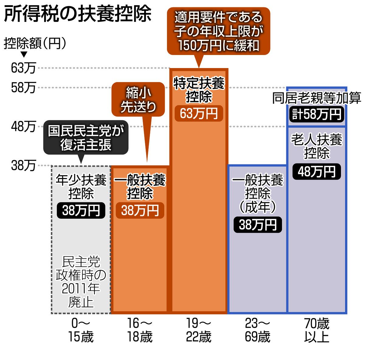 チェック！子育て家計術