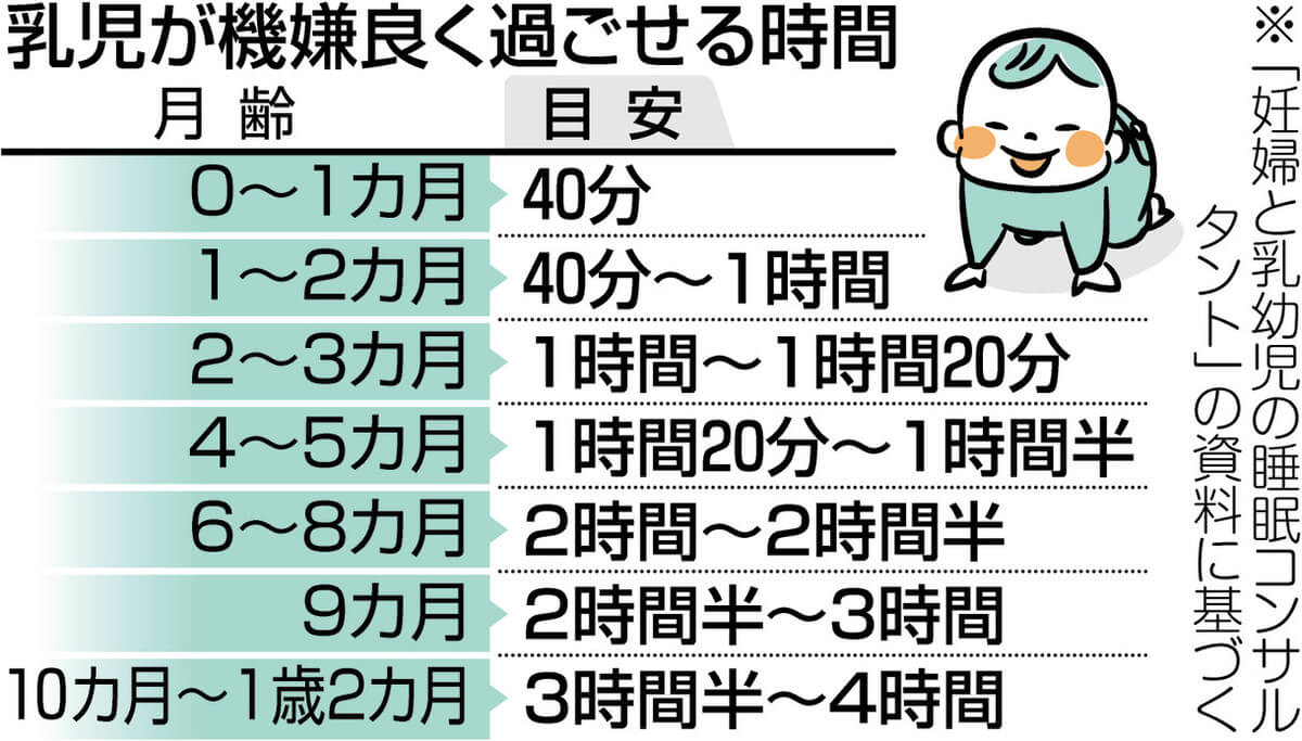 赤ちゃんの寝かしつけ　ご機嫌な時間帯をチェックして　夜泣きはすぐに抱っこの前に様子見を
